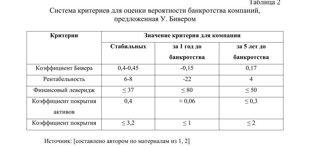 Курсовая работа по теме Оценка вероятности банкротства ОАО 'ММК-Метиз'