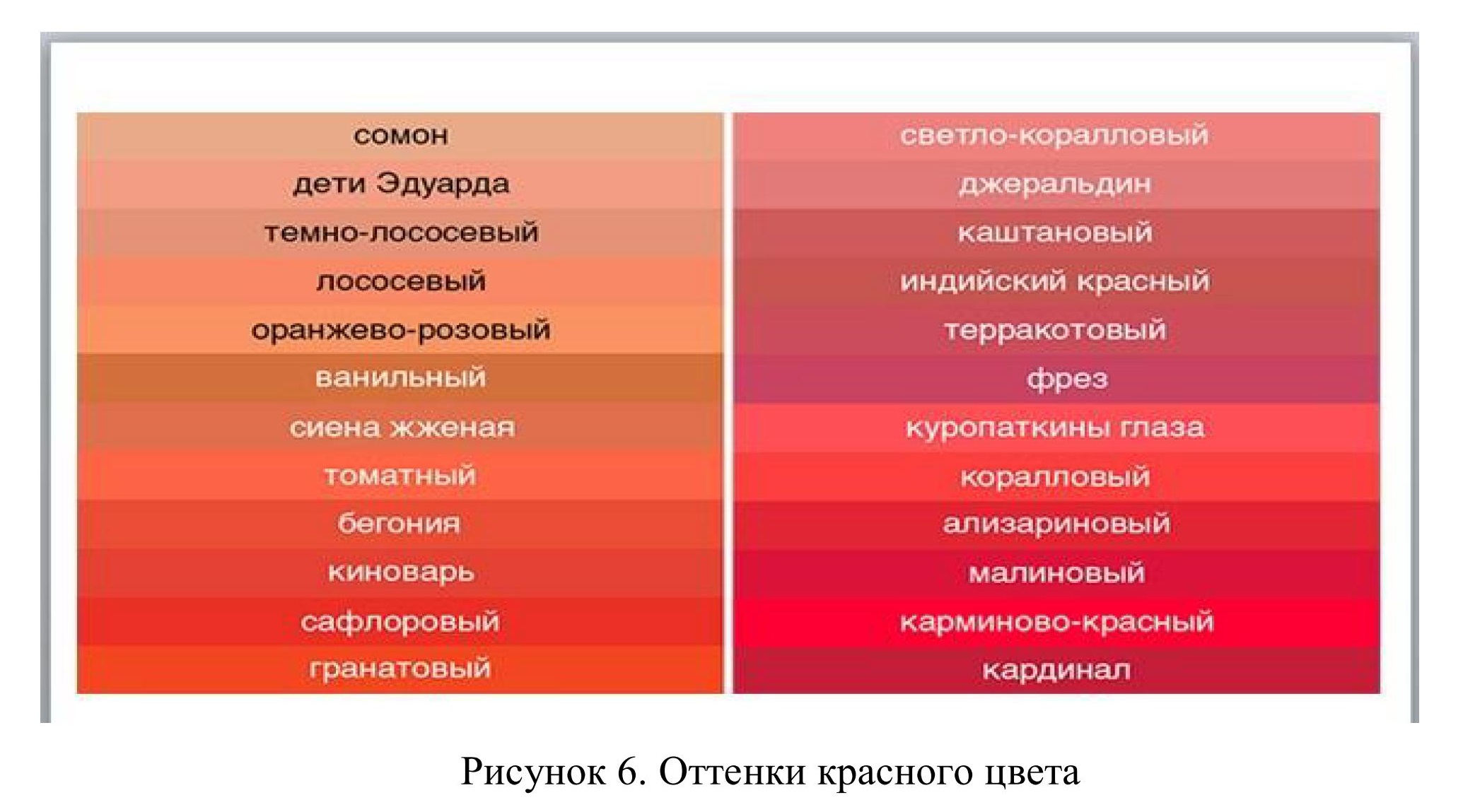 Дубоносова Е. А. Анализ символического значения оттенков цвета в костюме вразные исторические периоды