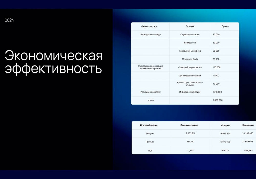Институт бизнеса и дизайна