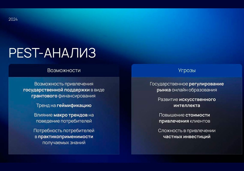 Институт бизнеса и дизайна