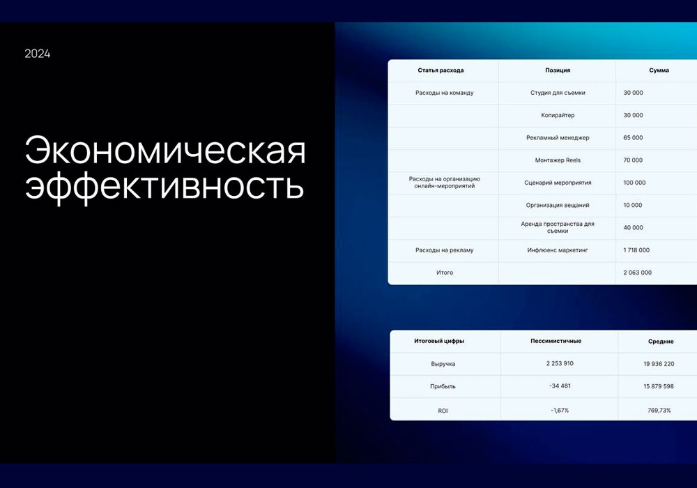 Институт бизнеса и дизайна