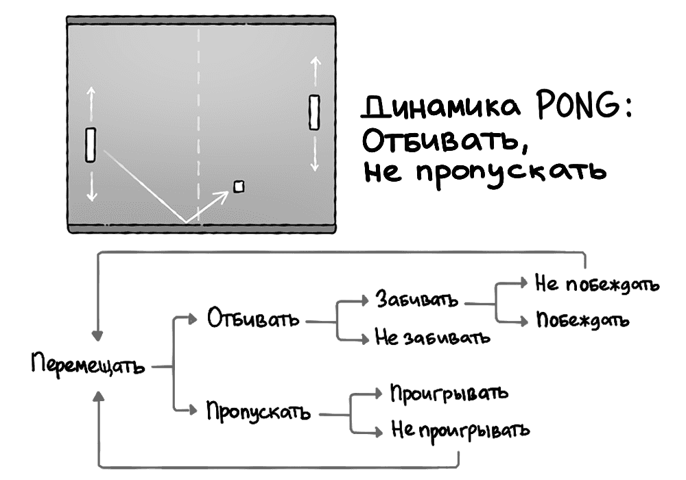 Институт бизнеса и дизайна