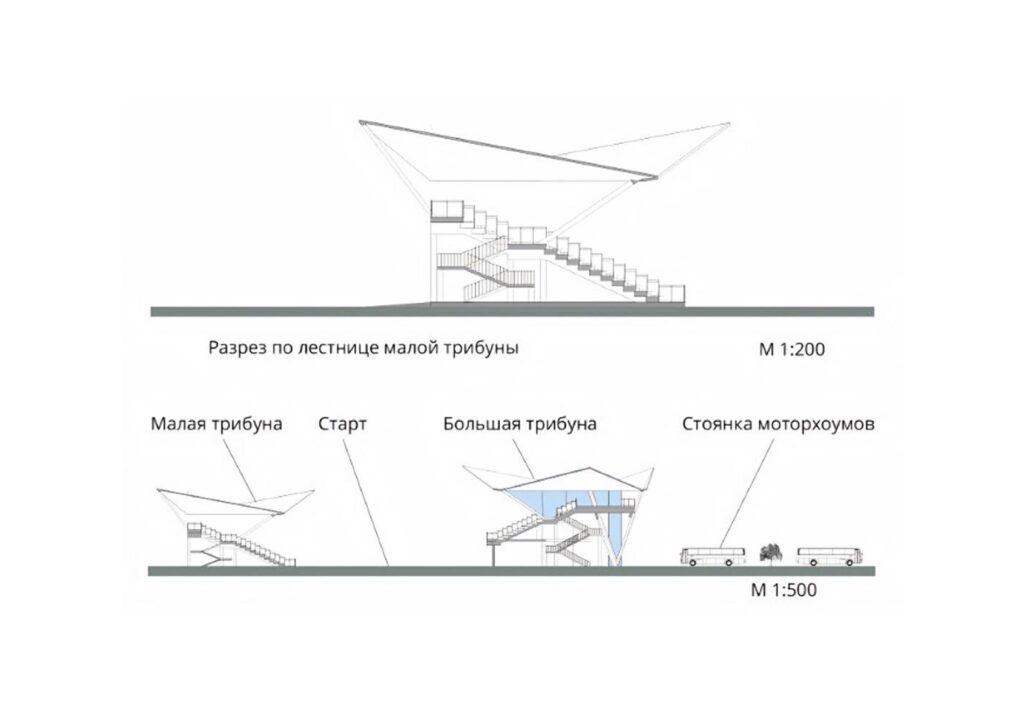Институт бизнеса и дизайна