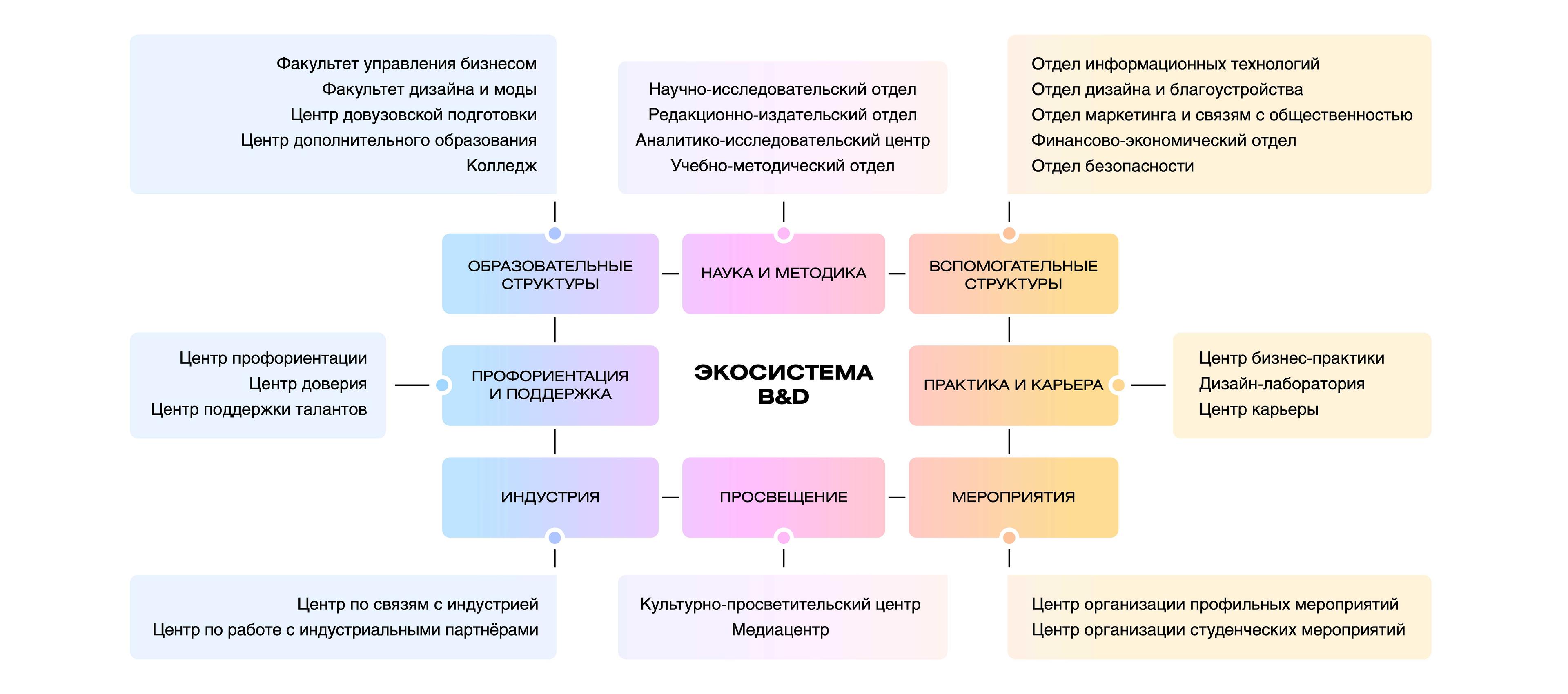 Институт бизнеса и дизайна