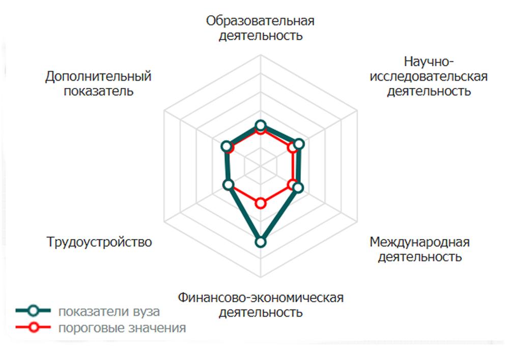 Институт бизнеса и дизайна