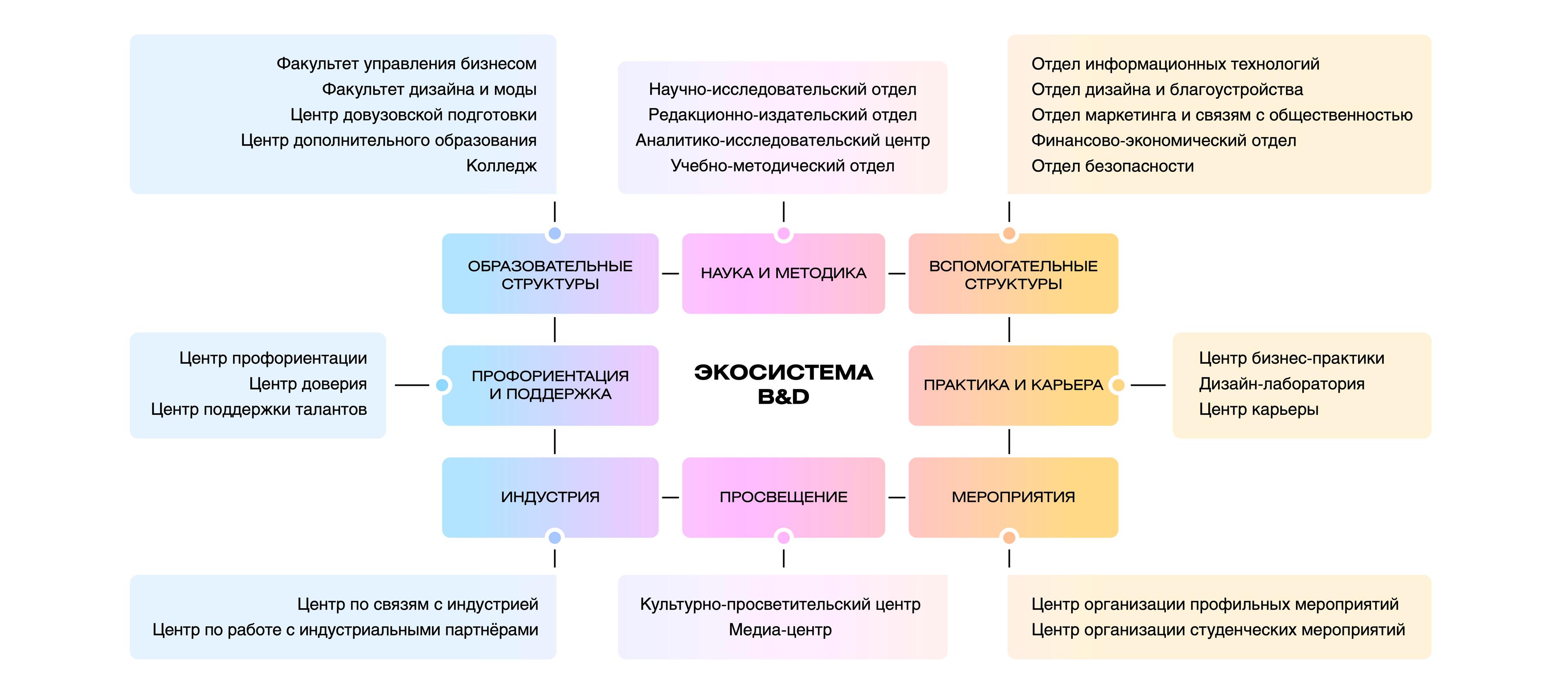 Институт бизнеса и дизайна